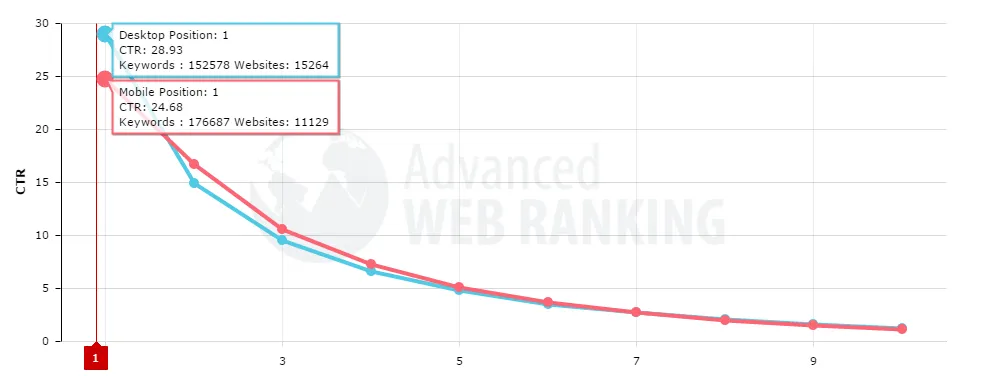 SEO 3